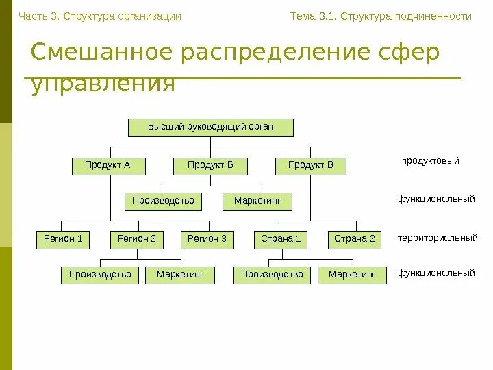 Структура предприятия подчиненность. Иерархия подчинения в организации. структура подчиненности на предприятии. иерархическая организационная структура организации.