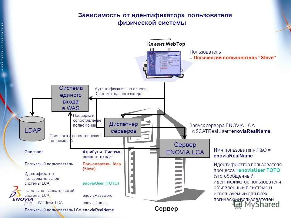 Ппк единый заказчик логотип. Система единого заказчика. Единая информационная система (еис). Система единого заказчика. Этапы закупочного процесса.