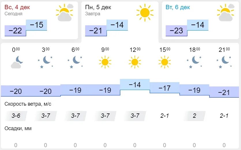 Погода в Казани. Погода в Казани сейчас. Погода в Казани на завтра. Погода на выходные в Красноярске.
