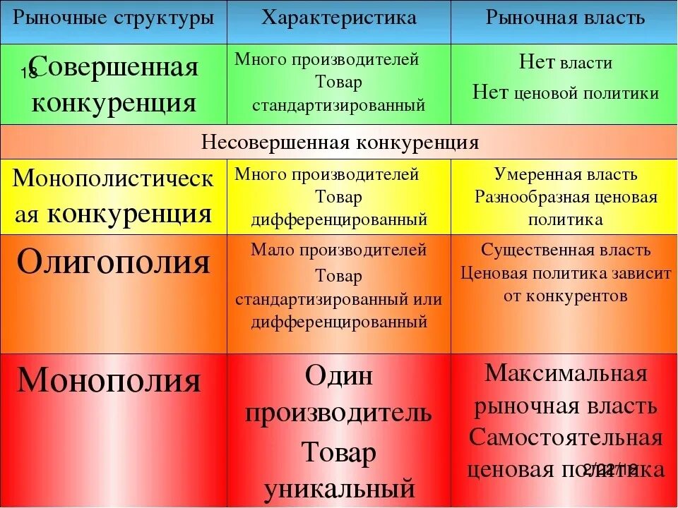 Основные рыночные структуры совершенная и несовершенная. Причины и основания для обращения к консультантам. Рыночные структуры в экономике. Бизнес и предпринимательство презентация. Простая сенсомоторная реакция.
