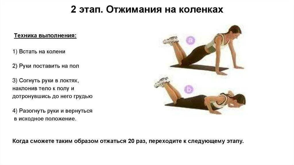 Как правильно отжиматься девочкам. Выполнение отжимания от пола методика. правильное выполнение отжиманий. отжимания схема выполнения. правильная техника отжиманий от пола для девушек.
