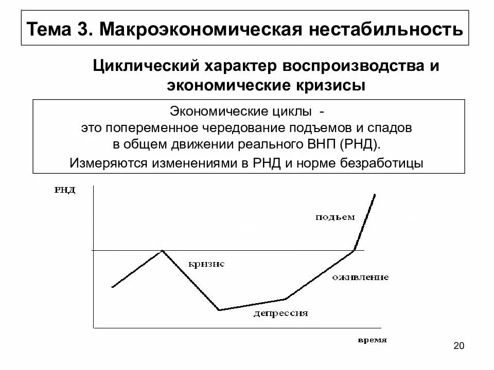 Циклический характер экономики. Макроэкономическая нестабильность теория циклов и кризисов. Макроэкономическая нестабильность экономические циклы. Экономические кризисы и циклический характер воспроизводства. Экономический цикл макроэкономический цикл.