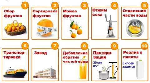 Сок схема