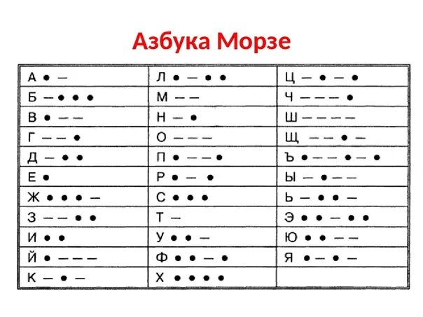Азбука морзе 1. Азбука морзе точка тире 5 точек. Азбука морзе. Чем неудобна азбука морзе. Азбука морзе алфавит.
