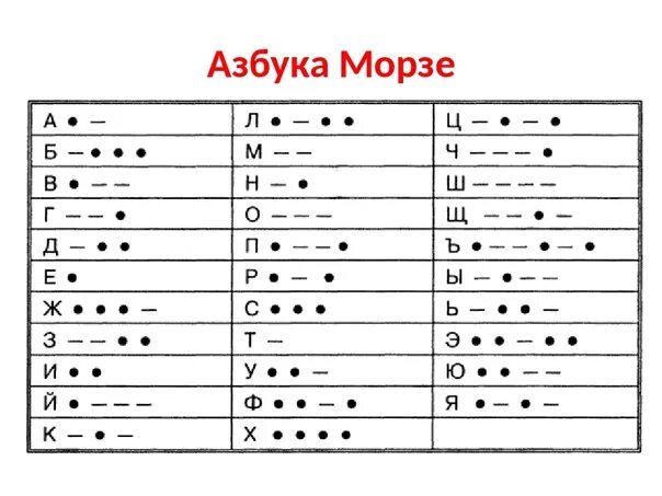 Датчик азбуки Морзе р-010. Послание на азбуке Морзе. Азбука Морзе схема. Азбука Морзе дерево. Генератор азбуки морзе