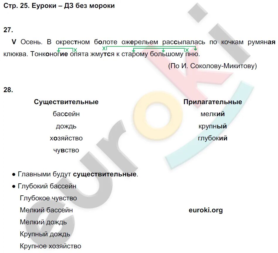 Объясни выражение ожерельем рассыпана клюква. Объясни выражение ожерельем рассыпана клюква
