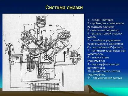 Клапана в системе смазки