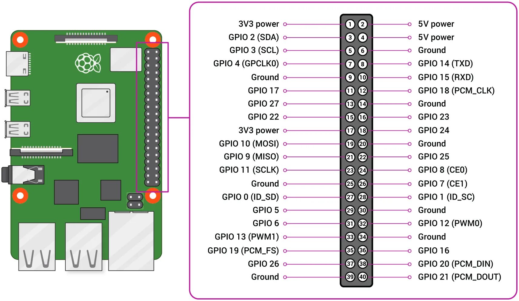 Raspberry pi размеры. Raspberry pi размеры