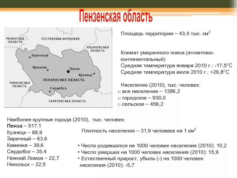 Area territory. Ленинградская область площадь территории км2. Новгородская область площадь территории км2. Естественный прирост Поволжского экономического района.