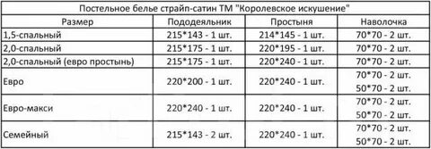 Размеры наволочек в комплектах