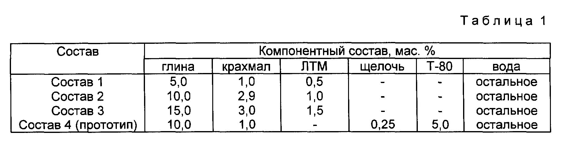 Компонентный состав отходов. Отходы продукции из разнородных пластмасс, содержащие фторполимеры. Химический состав бумаги. Химический состав масел таблица. Химический состав отходов.