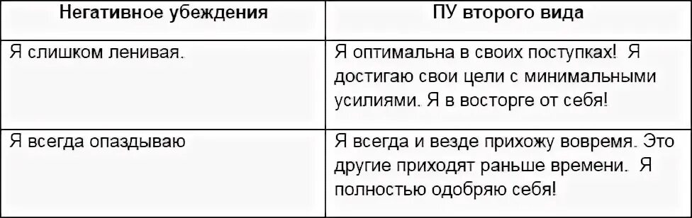 Негативное мнение