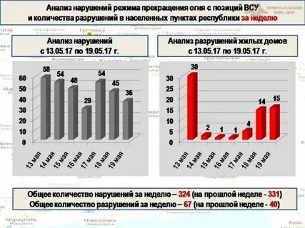 Число разрушения