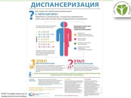 Диспансеризация в 1 год