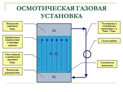 Преобразователь тепловой энергии