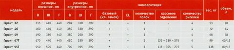 Вес папки
