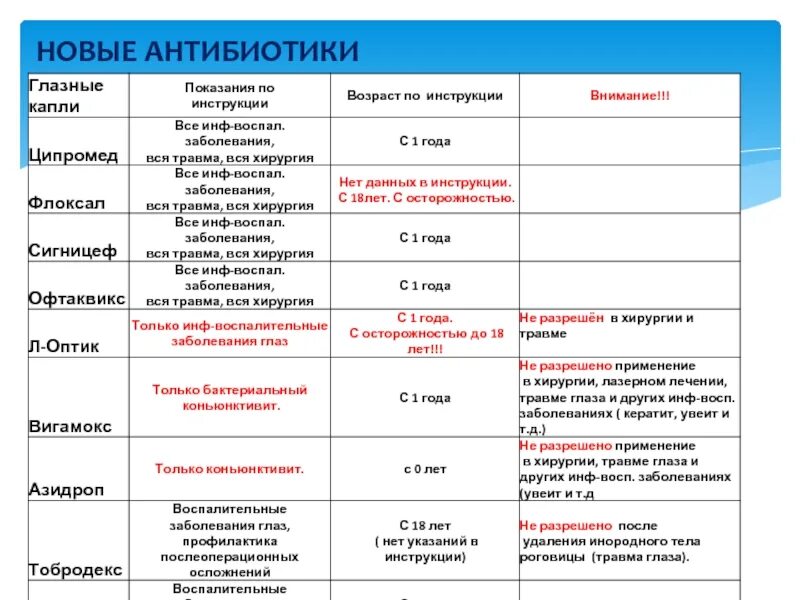 Антибиотики последнего поколения широкого. Современные антибиотики. Антибиотики нового поколения. Последний антибиотик. Антибиотики новейшего поколения.