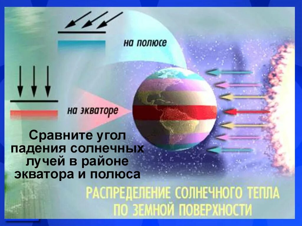 Высокий угол падения солнечных лучей. Угол падения солнечных лучей. Угол паденя Солнечный лучей. Угол падения солнечных лучей на землю. Солнечные лучи падают на землю.