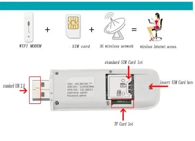 Карта для вай фай модема. Usb модемы тип sim карты. wifi router mini sim карта. флешка wifi для симки. юсб вай фай модем с раздачей.