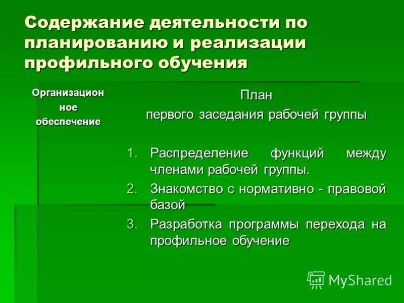Понятие и содержание планирования на предприятии. Содержание курсовой пример. Оглавление (план) работы. Оглавление диплома пример. Как выглядит план работы в реферате.