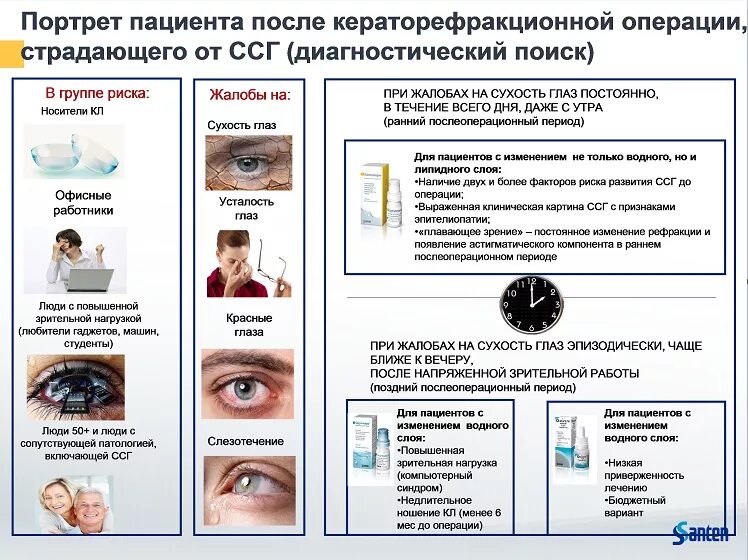 Можно ли вылечить синдром сухого. Синдром сухого глаза клинические рекомендации 2025. ссг (синдром сухого глаза. синдром сухого глаза профилактика. синдром сухого глаза симптомы.