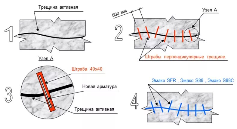 Чертежи инъектирование трещин. Ремонт трещин схема. Усиление трещин. Инъектирование трещин схема. Сколько стоит трещина