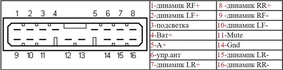 Инжекторщики 4ze1: трамблёры Isuzu Amigo, Rodeo vs Isuzu Trooper, RSB-07, RSB-03