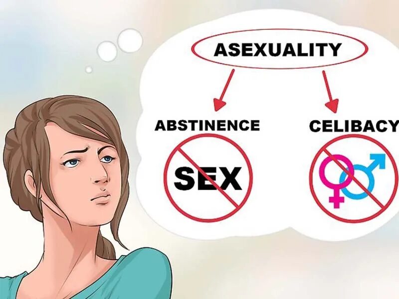 Шутки про асексуалов. Ориентация асексуал. Асексуал символика. Я асексуал. Асексуал человек.