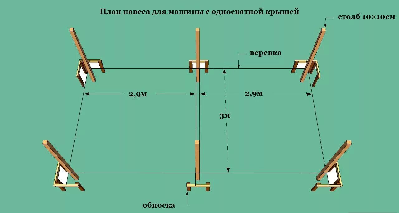 Пергола габариты: 5х3х3м. Опора для бруса 150х150 для бетонирования. Чертеж металлического навеса 6м. Деревянный навес односкатный 3000*6000 чертеж. Размер листа карбоната для навеса.