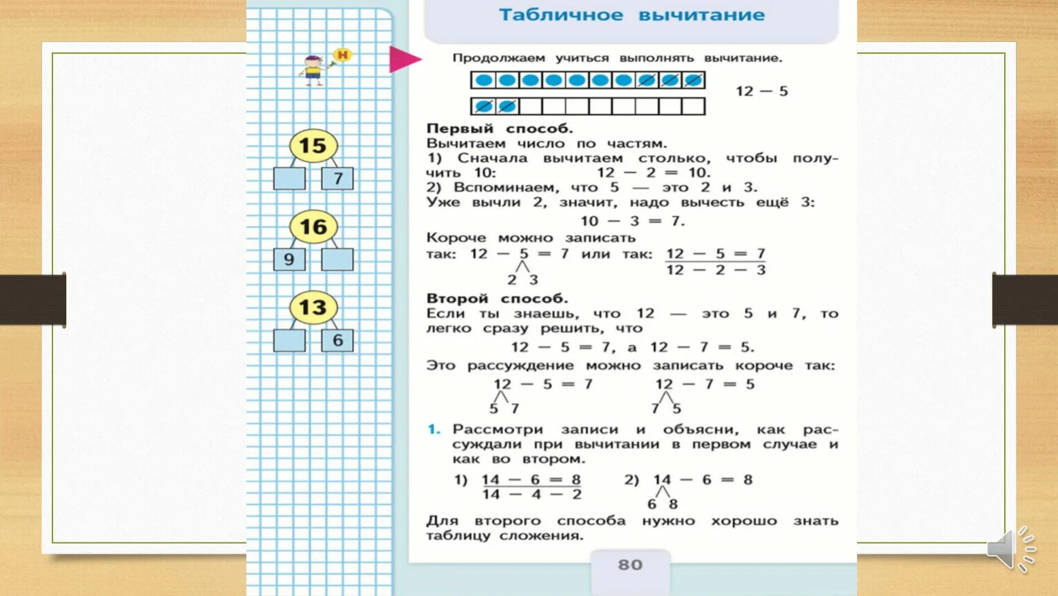 Математика 2 класс 16 9 8. Школа россии математика 2 вычитание через десяток. случаи табличного сложения и вычитания 2 класс правило. таблица вычитания с переходом через десяток 1 класс. алгоритм вычитания с переходом через десяток.