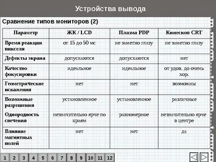 Вывод сравнительной характеристики