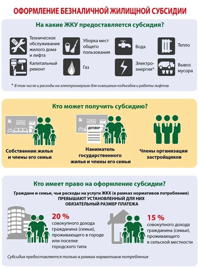 Мос ру субсидии на коммунальные. Субсидии на жилищно коммунальные услуги. Льготы и субсидии на оплату коммунальных услуг. Субсидию на оплату услуг ЖКХ. Пособие субсидии по оплате ЖКХ.