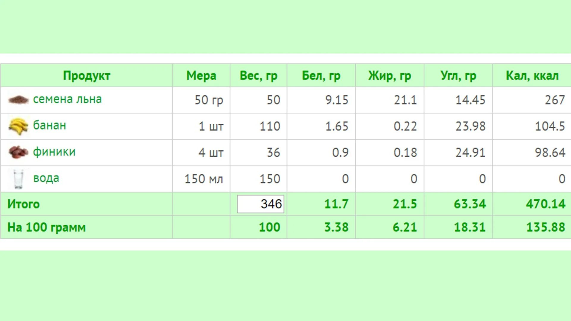 Семена льна ккал на 100 грамм. Калорийность льняных семечек на 100 грамм. Льняное семя калорийность. Семена льна калорийность.