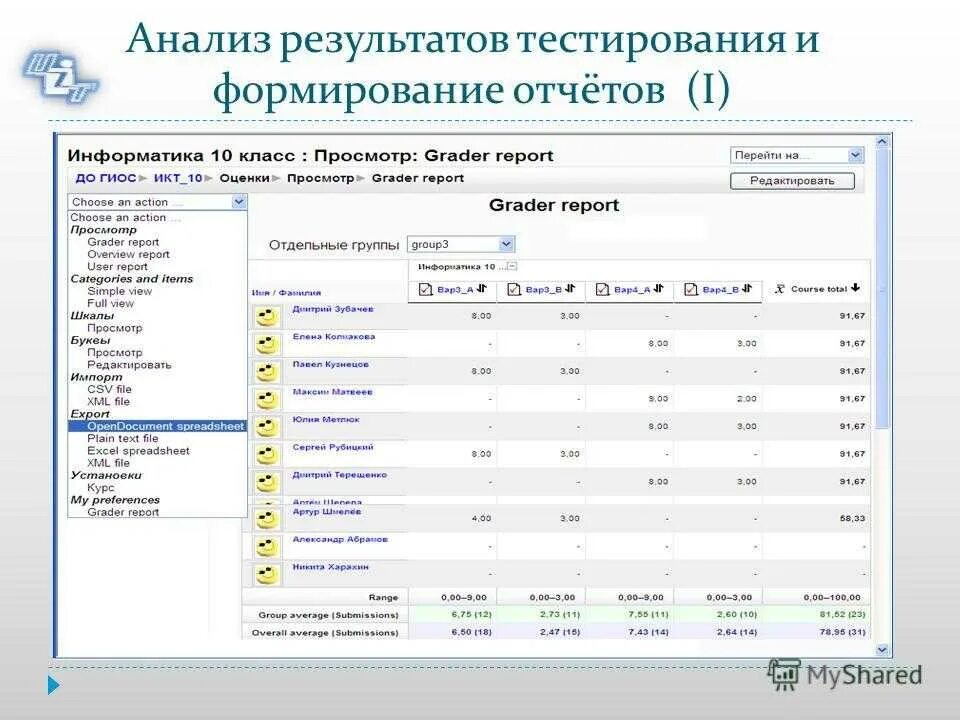 Результаты теста месяц. Анализ результатов тестирования программы. Отчет о тестировании. Отчет о тестировании пример. Отчет по результатам тестирования по.