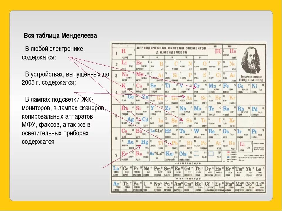 Латунь в таблице Менделеева. Обозначение элемента в таблице Менделеева. Периодическая таблица химических элементов Менделеева. Таблица менделеева обозначения элементов