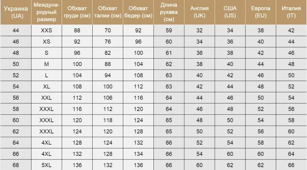 Размеры одежды женской таблица русские. Размерная сетка женской одежды 42 размер. Таблица размеров одежды для женщин. 50 размер мужской одежды параметры таблица. Разм 6.
