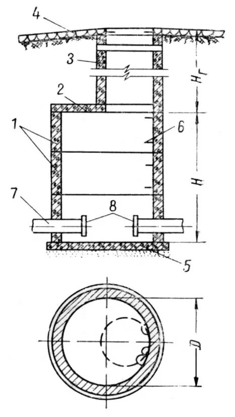 Устройство колодца из бетонных колец чертеж. Смотровой колодец по чертежу в30п4а230w10. Набивка лотка канализационного колодца на трубе 800мм. Схема канализационного колодца. Сборные ж б колодцы