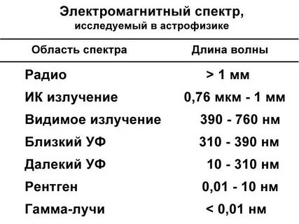 Зарплата астрофизика