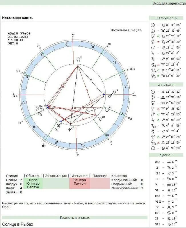 Натальная карта с расшифровкой и описанием. Планеты в изгнании в натальной карте. Натал в натальной карте. Астросик натальная карта.