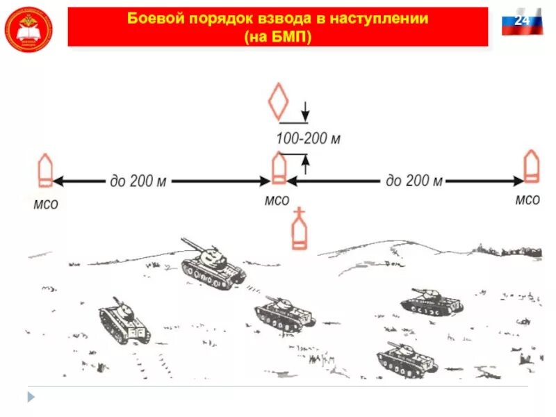 Порядок боев. Боевой порядок мотострелкового взвода в наступлении на бмп. боевой порядок мсв в наступлении на бмп. боевой порядок танкового взвода в наступлении. мотострелковый танковый взвод в наступлении.