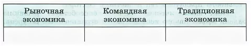 Впишите перечисленные примеры экономической деятельности. Рыночная командная традиционная экономика таблица. Таблица по рыночной экономике. Впиши перечисленные признаки той или иной хоз системы. Рыночная экономика и традиционная экономика.