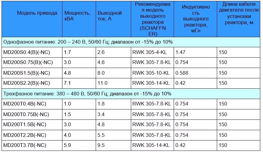 Нпо киловатт. Преобразователь частотный (0,75 КВТ 1х220в) fl751t1b вес. Преобразователь частотный (0,75 КВТ 1х220в) fl751t1b. Частотный преобразователь 380 v 55-КВТ. Частотник 1. 1 КВТ на 1.5КВТ.