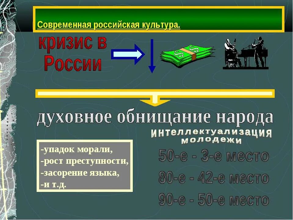 Культурный кризис в России. Культурный упадок молодежи. Упадок культуры в России. Обнищание культуры.