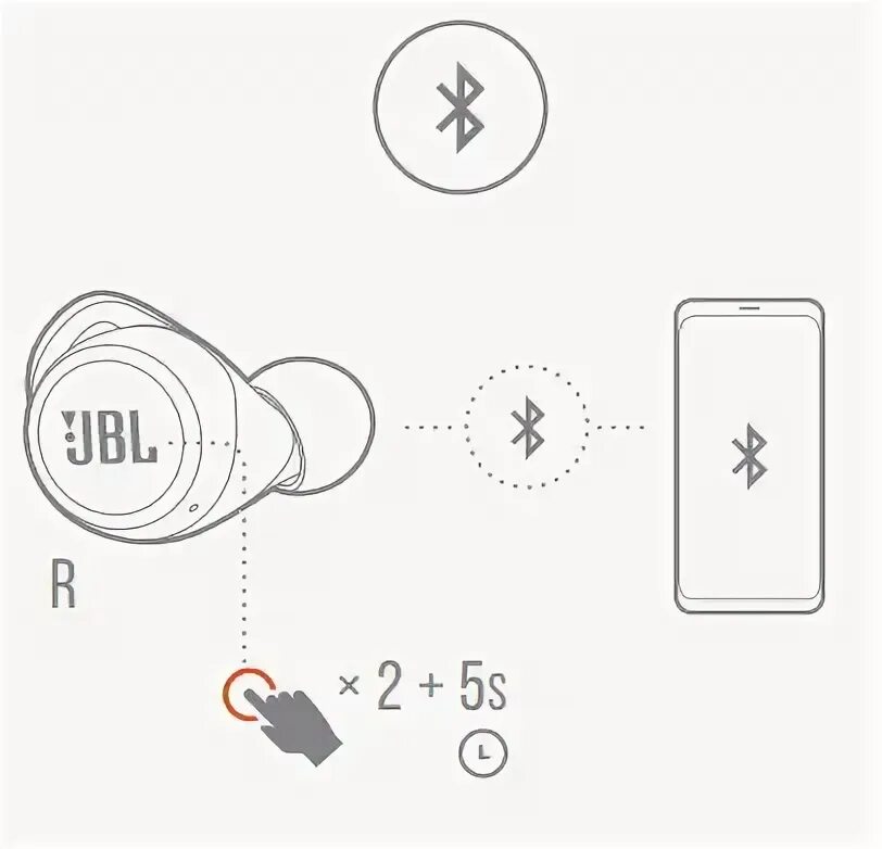 Jbl live как подключить. Схема питания наушники jbl live300.