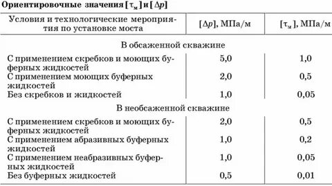 Ориентировочно значения
