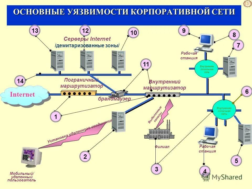 Схема гибридной модели обработки данных. Информация обрабатывается. Мис информационная система. Обработка информации это в информатике. Их обработке в информационных системах.