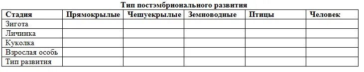 Виды постэмбрионального развития таблица. Заполните таблицу «типы постэмбрионального развития». Постэмбриональное развитие таблица. Периоды постэмбрионального развития человека таблица 10 класс.