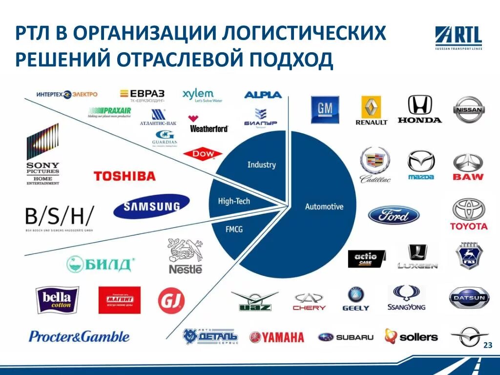 PPT - Байкальское муниципальное образование PowerPoint Presentation - ID:5865134