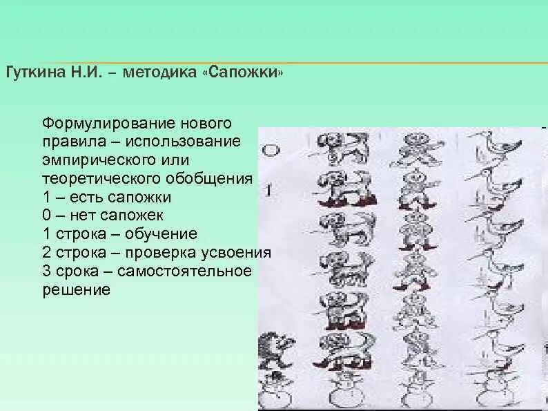 2 3 материал и методика. Методика «сапожки» (н. и. гуткина). методика сапожки н.и гуткиной. гуткина сапожки стимульный материал. методика сапожки н.и гуткиной с картинками.