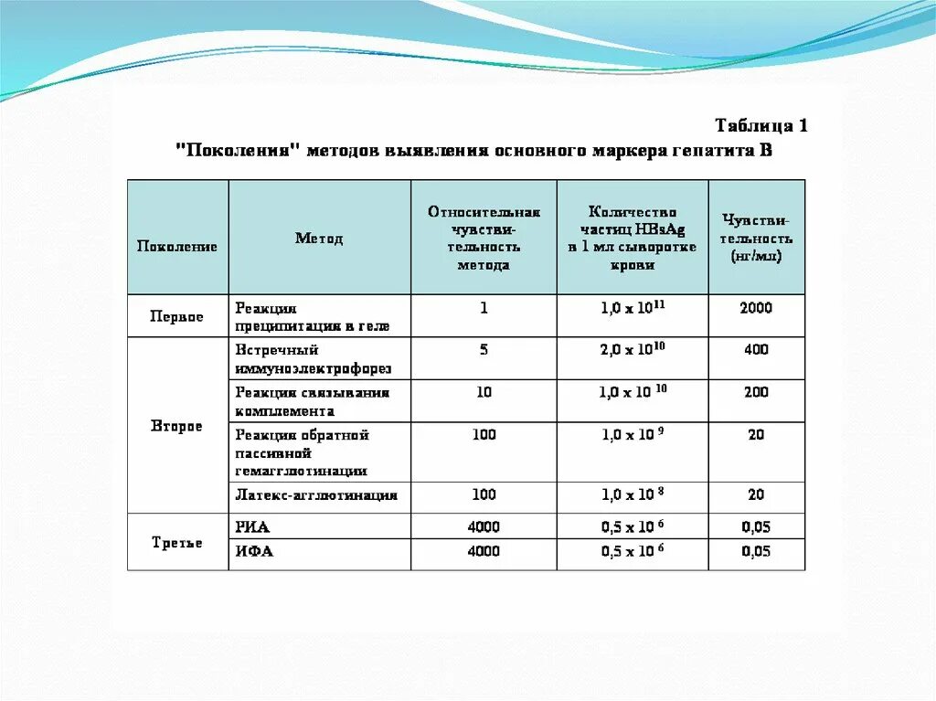 Гепатит б количество